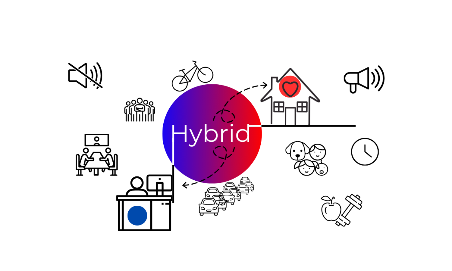 How does hybrid working affect organisational culture?