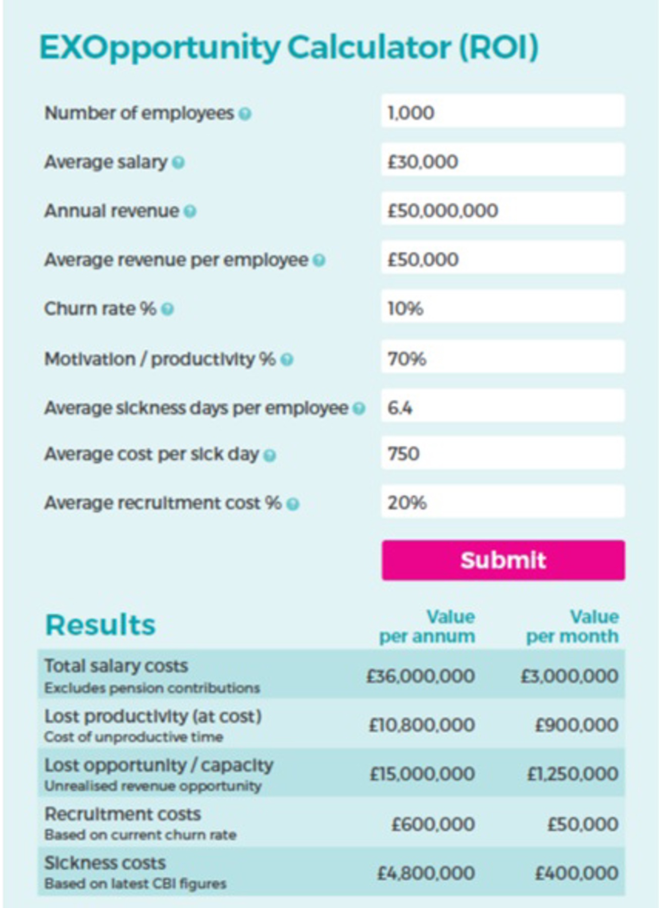 EXO ROI Calculator