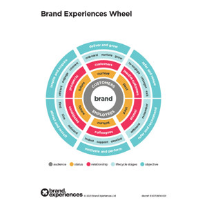 EXO Brand Experiences Wheel