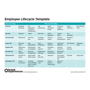 EMPLOYEE LIFECYCLE TEMPLATE