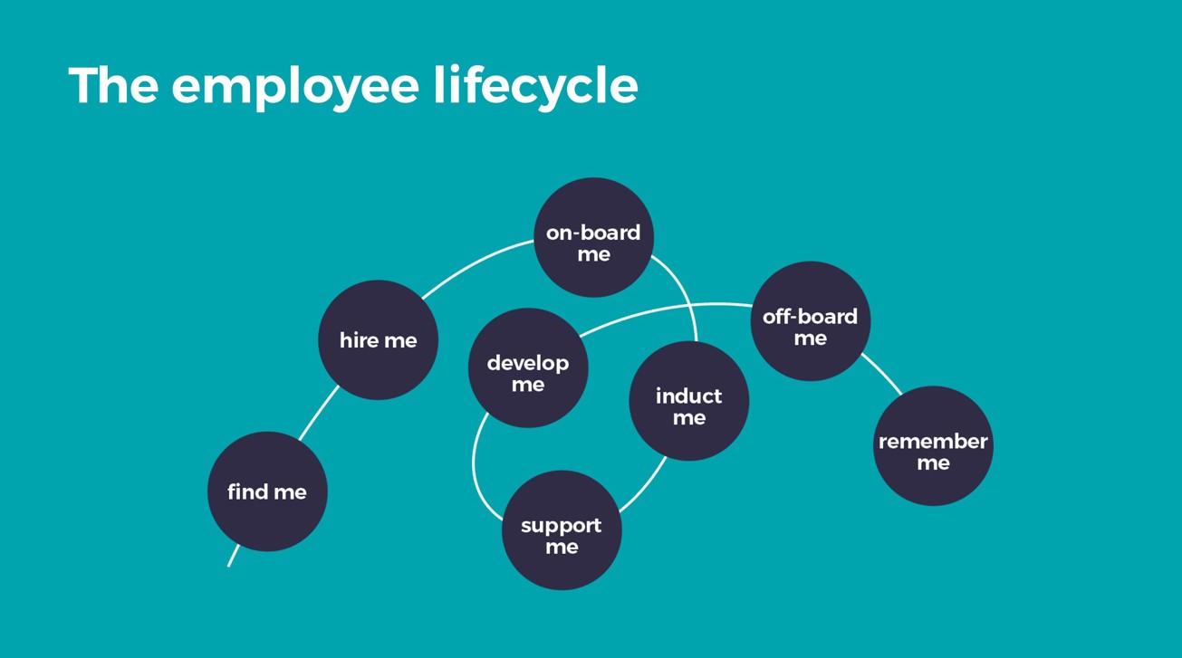 Lifecycle
