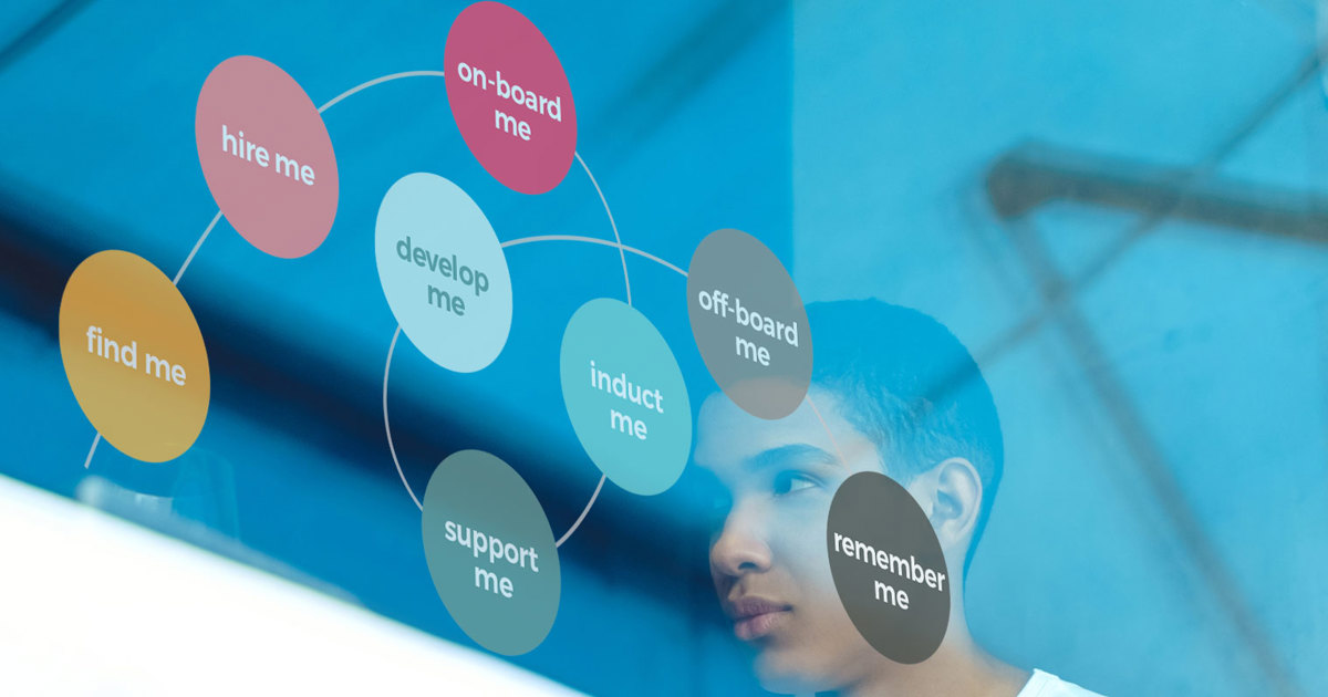 Employee Experience Explained - Brand Experiences