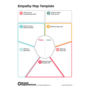 EMPATHY MAP TEMPLATE